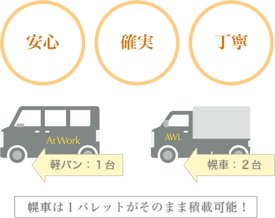 幌車は1パレットがそのまま積載可能!
